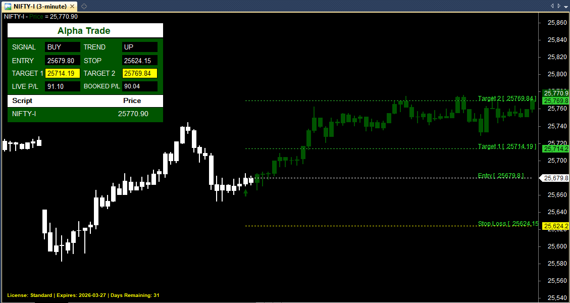 Buy Profit Machine Premium Amibroker AFL