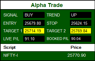 Profit Machine Buy Dashboard