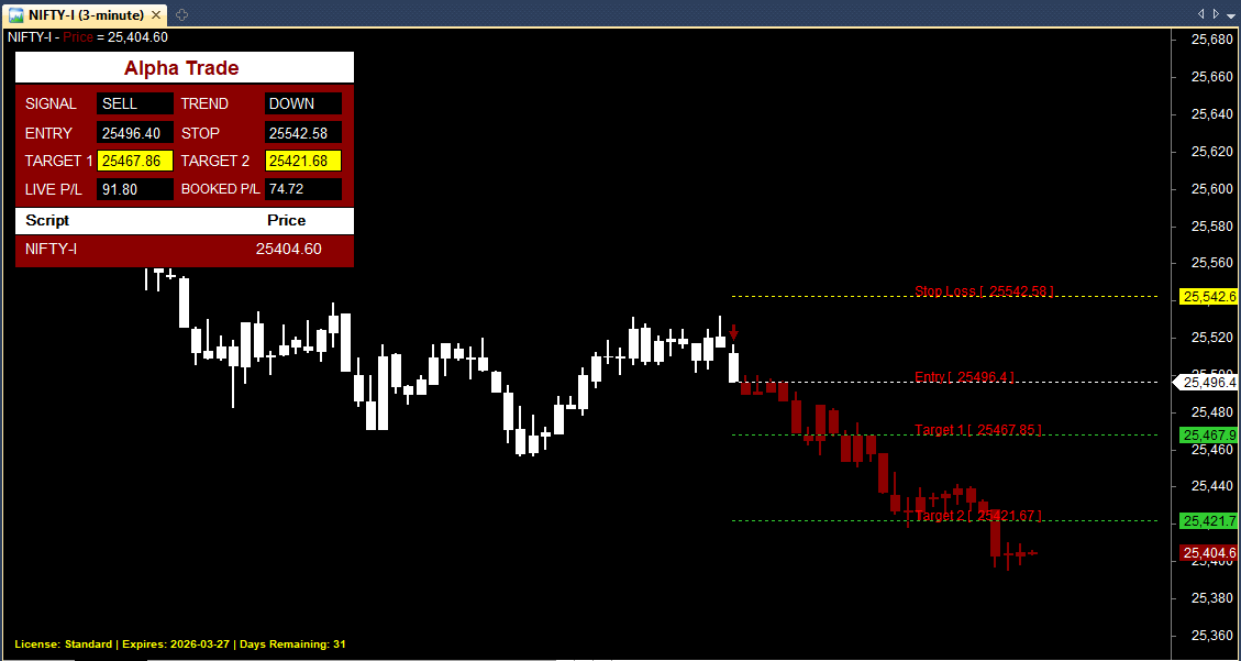 Profit Machine Sell AFL