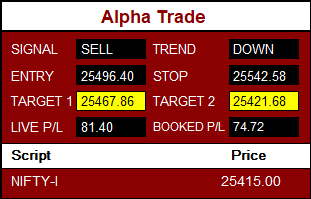 Profit Machine Buy Dashboard
