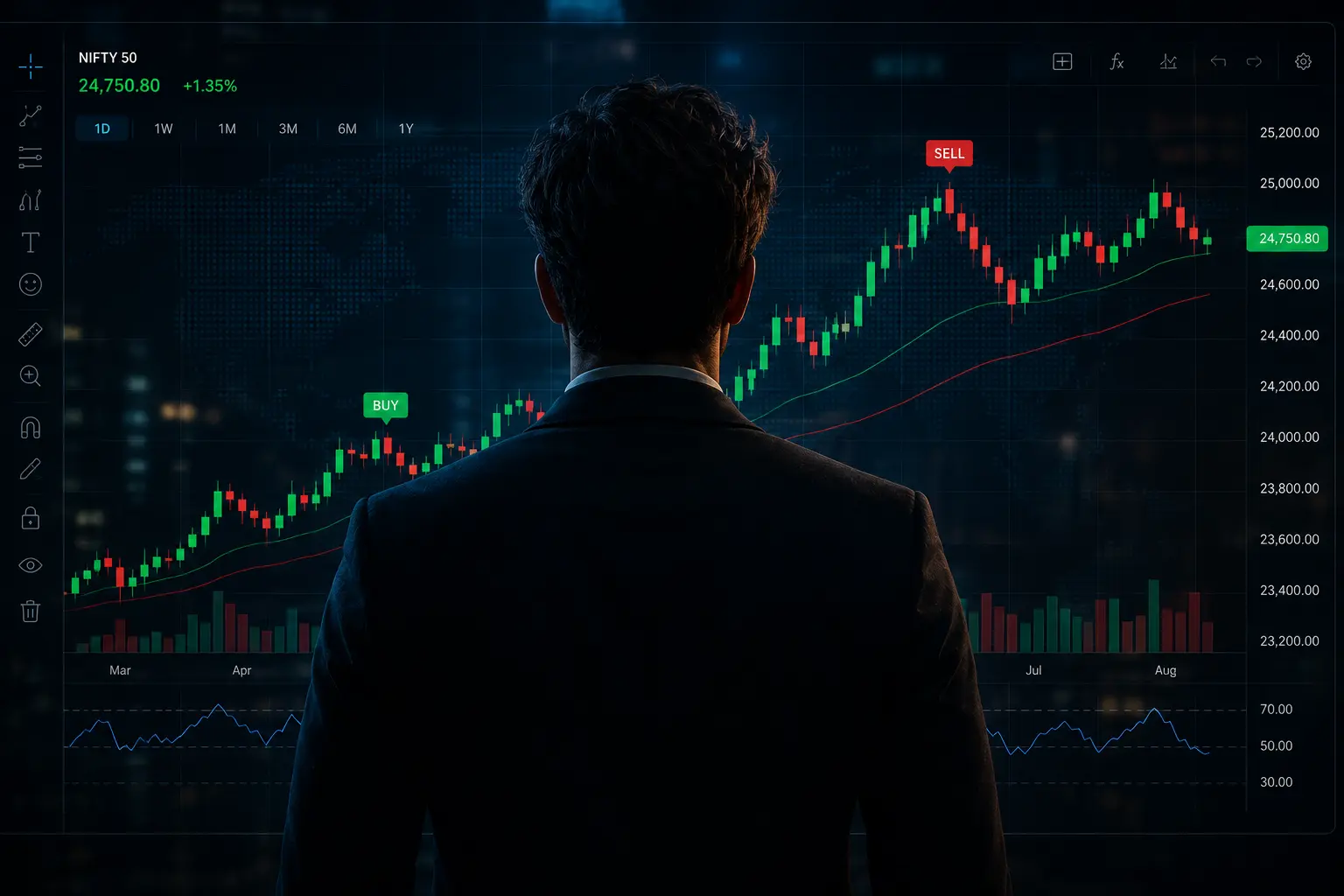 Market View MarketView – AmiBroker Data Feed & Charting Platform